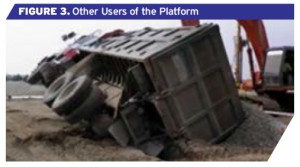 Other Users of the Platform