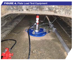Plate Load Test Equipment